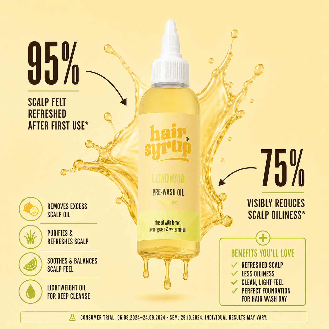 LEMON AID - for oily, greasy hair